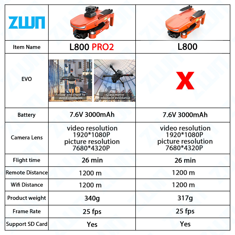 L800 PRO 2 Drone profissional, - Rc Hobby Wholesale avaliação e preço